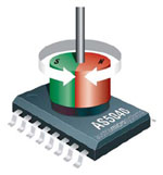 austriamicrosystems rotary encoder IC - as5040