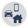 IoT