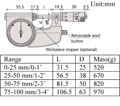 Part number 510-131 Product Type Micrometer from Manufacturer Mitutoyo 
