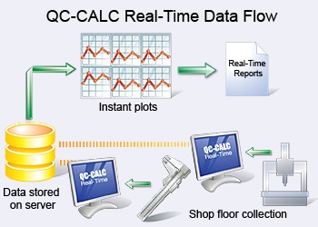 Part number QC-CALC-SPC Product Type Data Collection Software from Manufacturer Prolink Corporation 