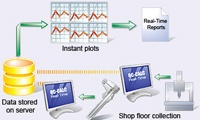 Part number MAINTENANCE-GAGESTATION Product Type Data Collection Software from Manufacturer Prolink Corporation 