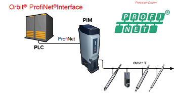 Part number 977038D-US-3 Product Type PLC to Orbit Interface from Manufacturer Solartron Metrology 