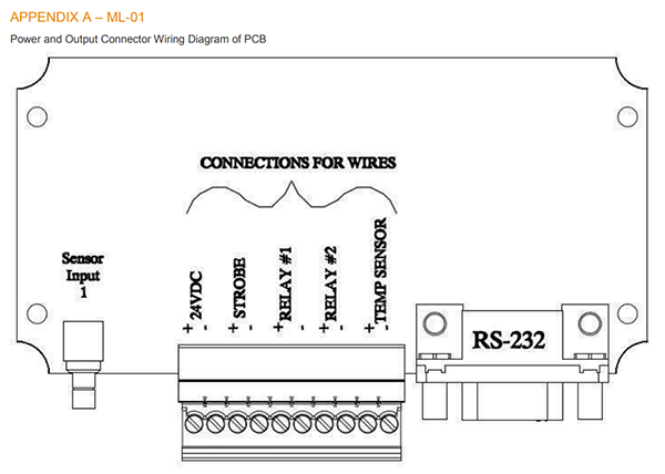 Connections For Wires